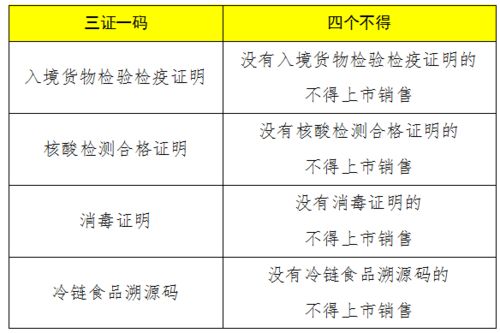 守护餐桌安全，致敬食品销售的坚守者