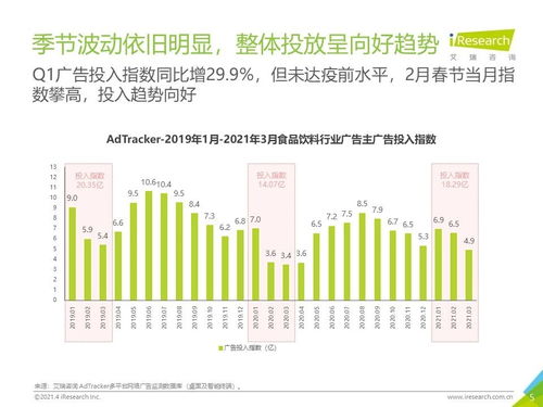 2021年中国食品饮料行业营销监测报告 食品销售策略与市场趋势