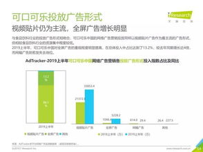 2019年中国食品饮料行业网络广告营销报告与销售趋势解析